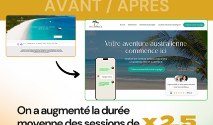 Agence de voyage: On a augmenté la durée moyenne des sessions de x 2,5