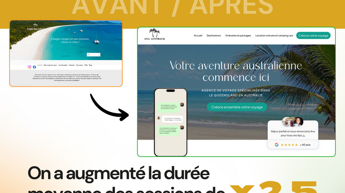 Agence de voyage: On a augmenté la durée moyenne des sessions de x 2,5