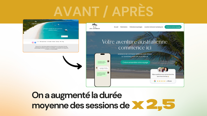 Agence de voyage: On a augmenté la durée moyenne des sessions de x 2,5