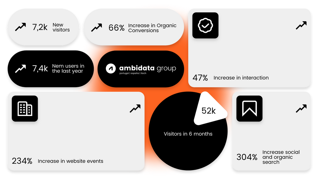 LabWay-LIMS: LabWay-LIMS is a product website based on tech applyed to laboratories. 